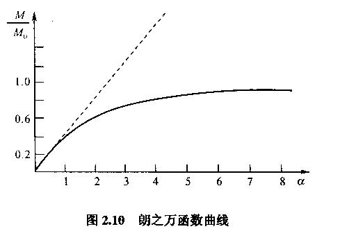 電壓測(cè)量法