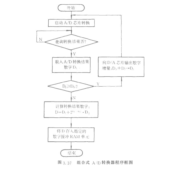 微機(jī)控制組合式高分辨率A/D轉(zhuǎn)換器