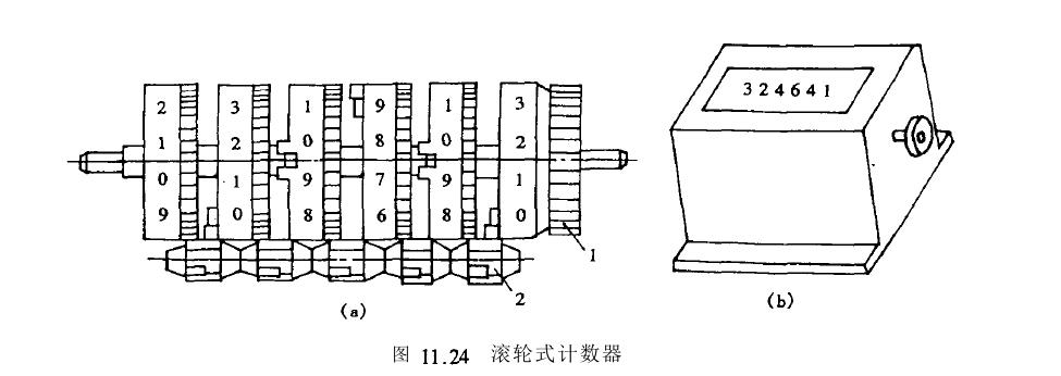 計(jì)數(shù)裝置原理