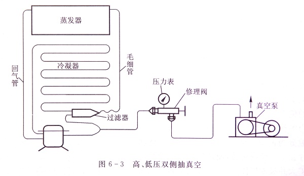 制冷劑充注的操作